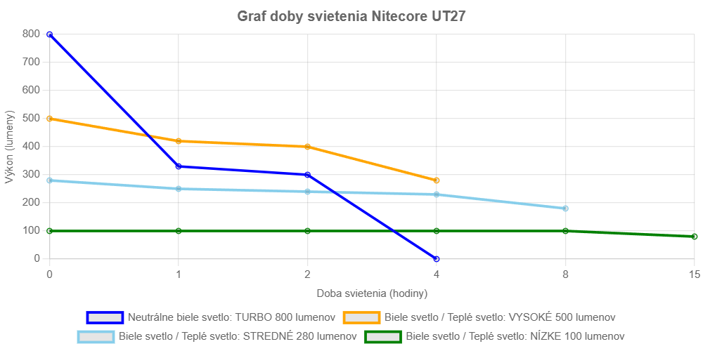 Runtime graph ut27 2024